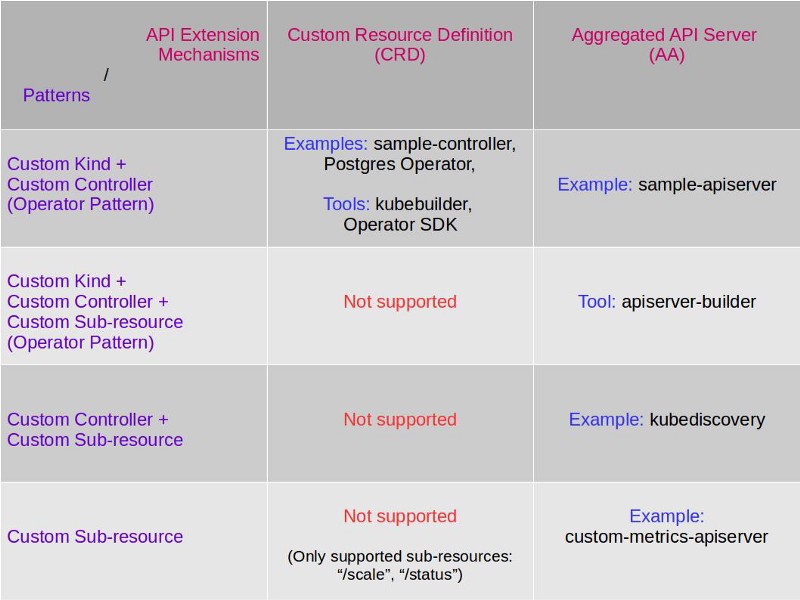 AA_vs_CRD