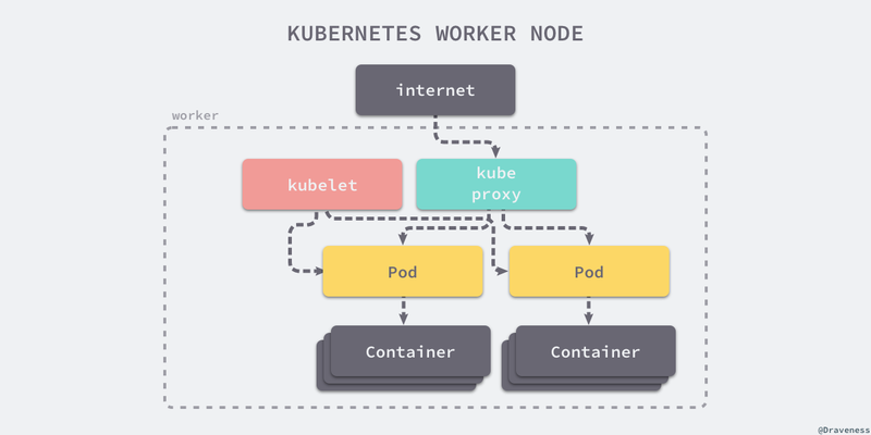 k8s_node